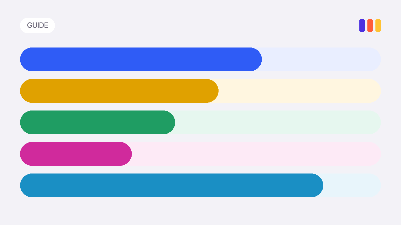 Horizontal progress bars in the five family colors