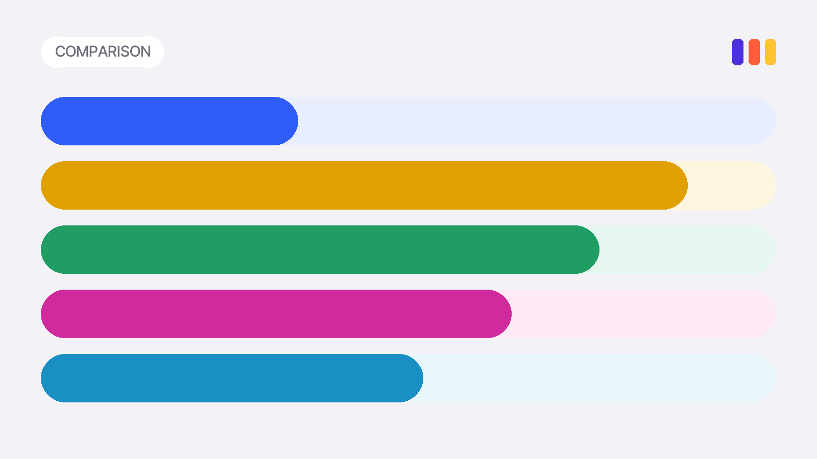 Horizontal price bars in the five family colors